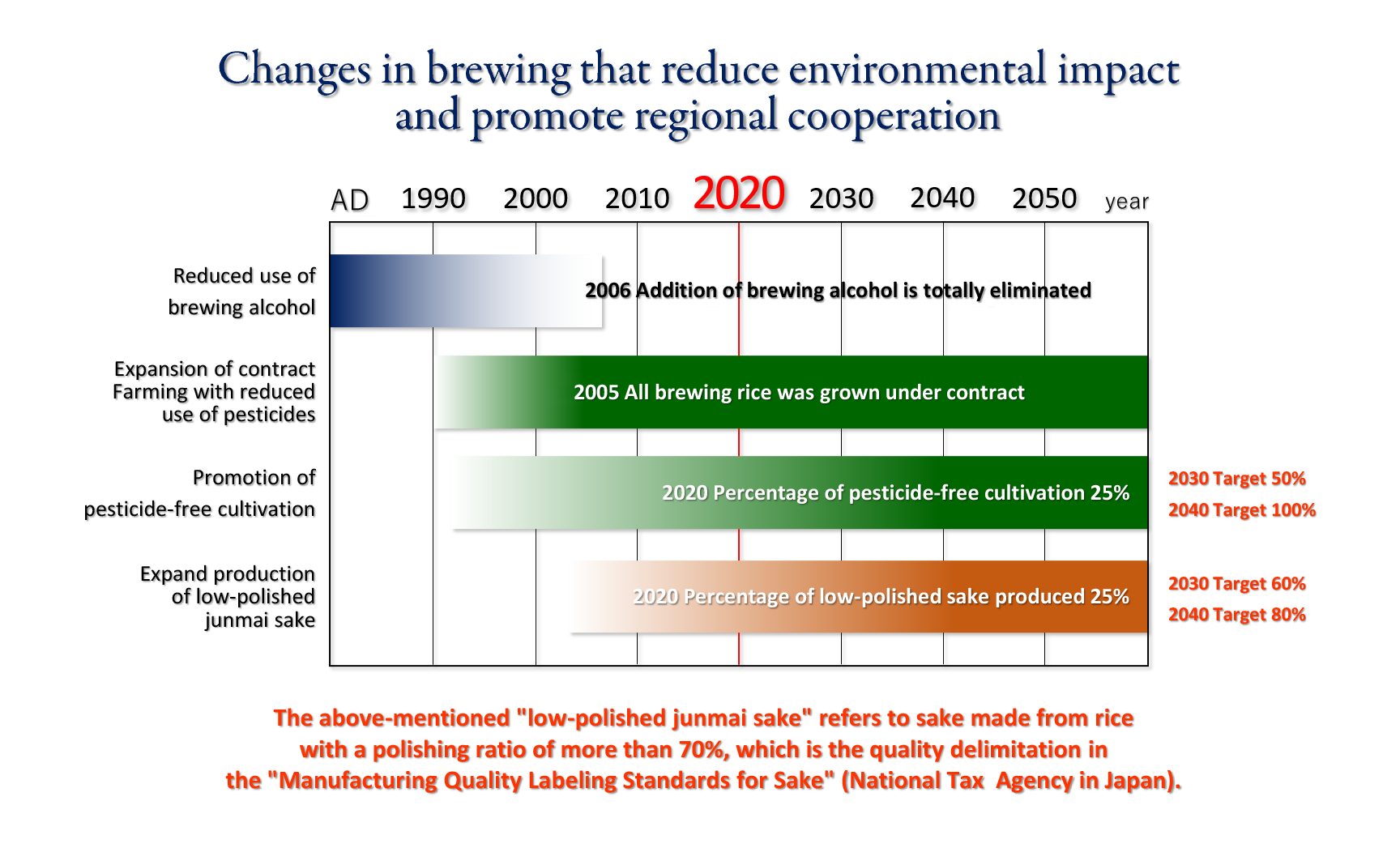 Changes in brewing that reduce environmental impact and promote regional cooperation